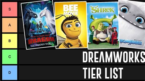 Every Dreamworks Movie Ranked From Worst To Best Youtube Vrogue