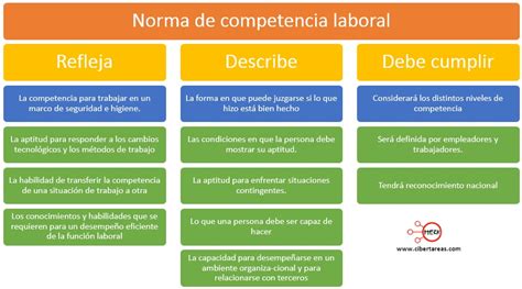 Normas de competencia laboral Estructura Socioeconómica de México