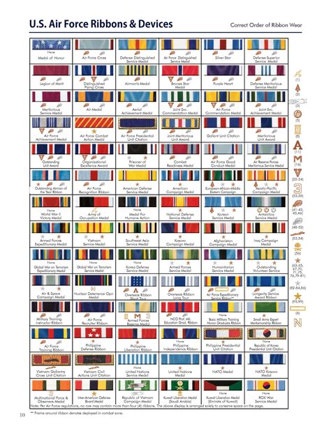 Us Military Ribbon Wear Guide Medals Of America Press