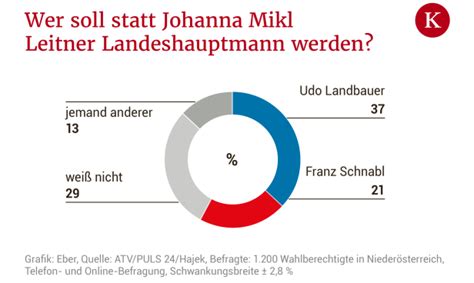 wahlmotive fpÖ wähler sind mehrheitlich für blau rote koalition türkise für Övp spÖ kurier at
