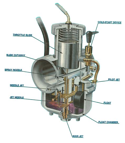 Parts Of A Carburetor