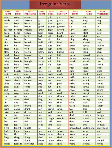 A List Of Irregular Verbs More Irregular Verbs English Verbs