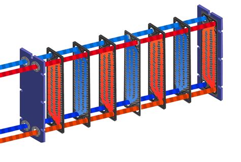 How A Plate And Frame Heat Exchanger Works