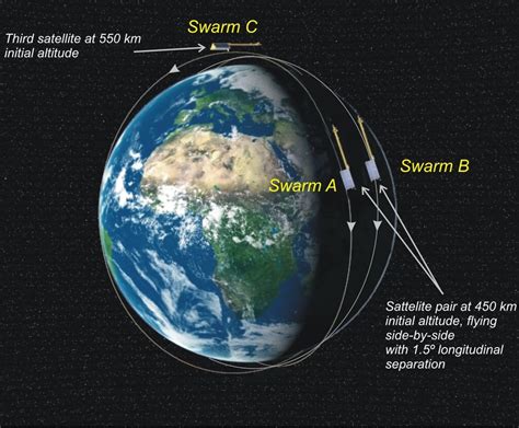Swarm Mission And Orbit Design Swarm