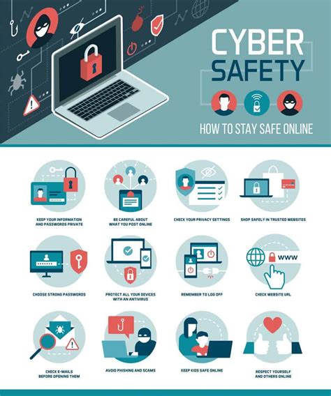 Infographic Safety Tips Cyber Awareness Cyber Security Riset