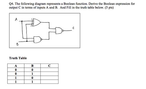 Solved The Following Diagram Represents A Boolean Function Chegg Com