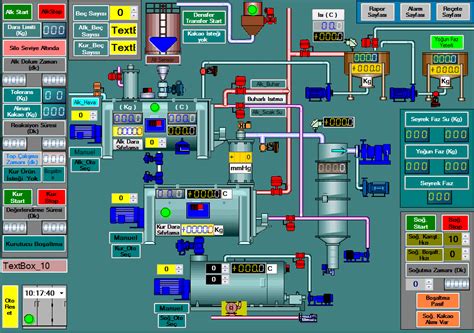 What Is Scada System Basics Of Scada Instrumentationtools Images And 29920 Hot Sex Picture