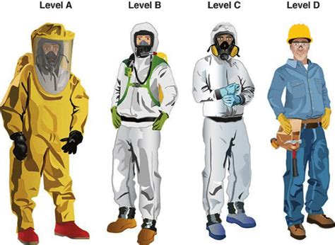 Smart Hazmat Suit Technology Comes From Unlikely Places