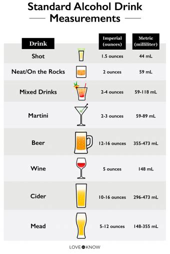 What Is A Standard Drink Measurements Of Alcohol Explained Lovetoknow