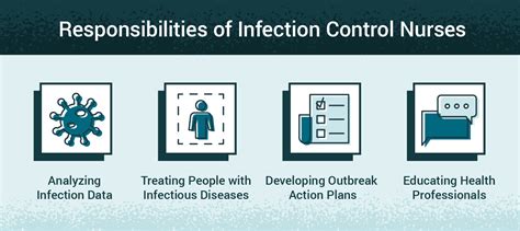 What Is The Role Of An Infection Control Nurse