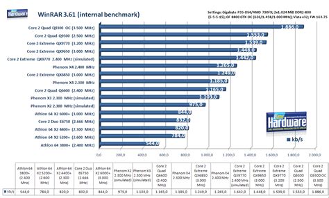 Get current prices and specifications for all of intel's quad core lga 775 processors (core 2 quad, core 2 extreme, and the lga 775 xeons). Intel Core 2 Quad Q9300 Benchmarked | TechPowerUp Forums