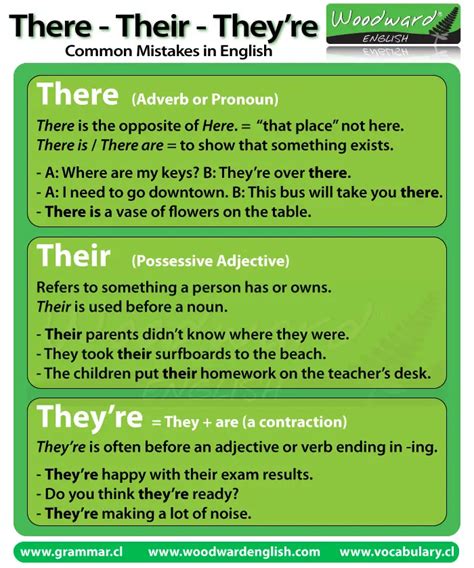their they re there [infographic] ››› best explanation ever myenglishteacher eu