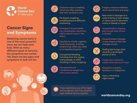 Know The Early Signs And Symptoms Of Cancer And Dont Delay Seeking