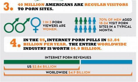 Facts About Internet Porn Pics
