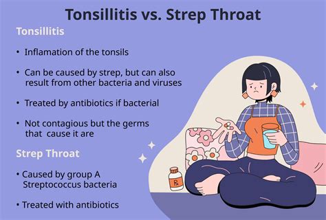 Tonsillitis Vs Strep Symptoms Causes Treatment