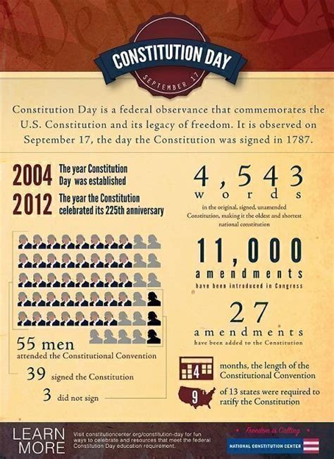 10 Fun Facts About The Constitution And Constitution Day National