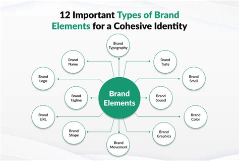 12 Important Types Of Brand Elements For A Cohesive Identity