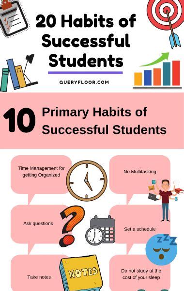 20 habits of successful students | Study tips, Medical school ...