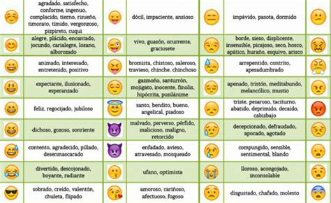 ¿qué Significan Las Caras De Los Emojis