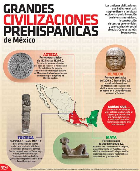 Conoce Las Cuatro Culturas Más Importantes Del México Prehispánico En