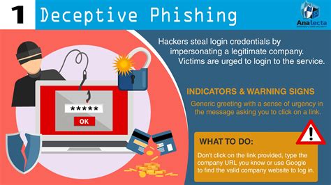 Deceptive Phishing What To Do Don T Click The Link Type The