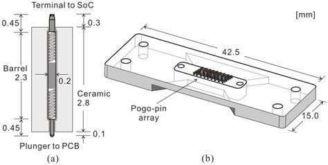 Electronics Free Full Text Rf Pogo Pin Probe Card Design Aimed At