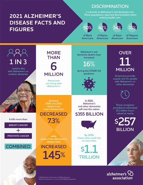 New Alzheimer's Association Report Examines Racial and Ethnic Attitudes ...
