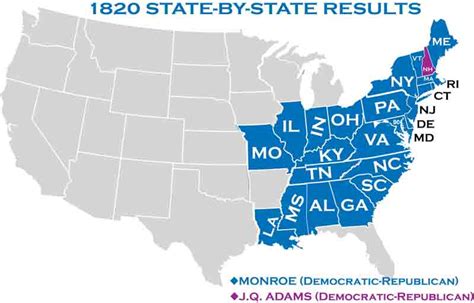 1820 Presidential Elections