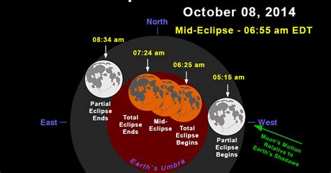 Plan For The Total Lunar Eclipse October 8 2014 Stellar Neophyte