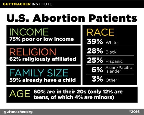 The price of iuds is outrageous without the affordable care act. Abortion Cost Calculator - Doctor Heck