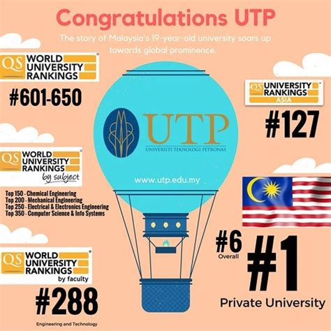 Universities recognized as the best of malaysia and that stand out for the prestige and quality they possess. Universiti Teknologi PETRONAS in Malaysia - Master Degrees