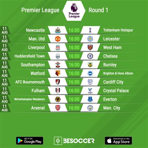 Fitfab Premier League Table 2018 19 Fixtures