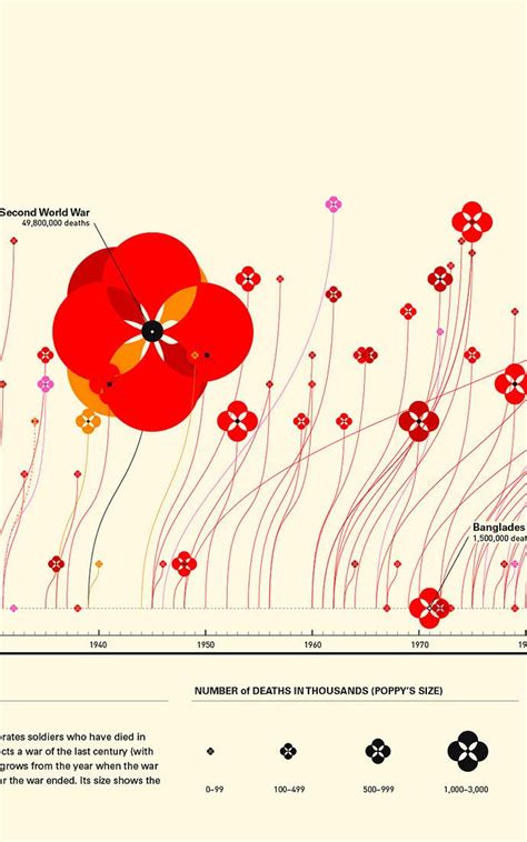 See The 25 Most Beautiful Data Visualizations Of 2013 Data