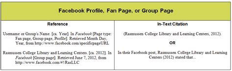 Apa in text citation no author no date alurgueni. Apa citation website no author, an auth