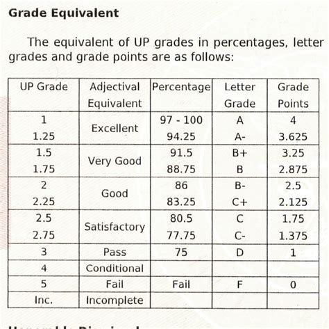 Gpa Conversion Chart 12 Scale To 4 Scale Conversion Chart Sample