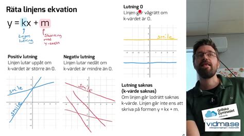 Matematik 1 Och 2 RÄta Linjens Ekvation Youtube