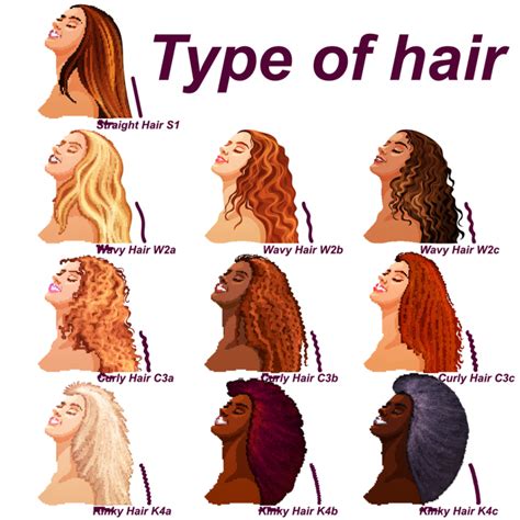 The Different Types Of Curly Hair And British Curlies