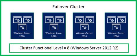 Paralleles Upgrade F R Clusterbetriebssystem Microsoft Learn
