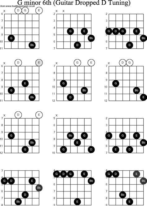 Guitar Chords And Their Notes Vametbusters