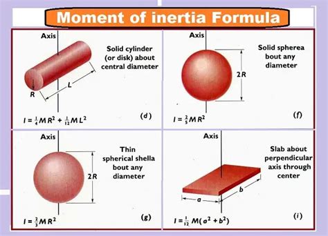 Moment Of Inertia Formula Definition For Moment Of Inertia