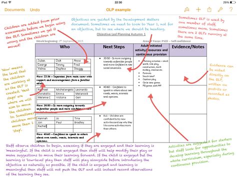 Heres Our Objective Led Planning Its