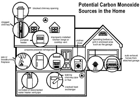 My carbon monoxide detector did the same thing a few months back and i was charging a car battery about 20 feet away in my basement shop. 100milefire.com :: Burning/Prevention