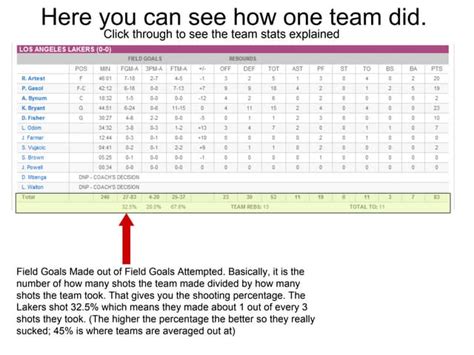 How To Read An Nba Box Score Ppt