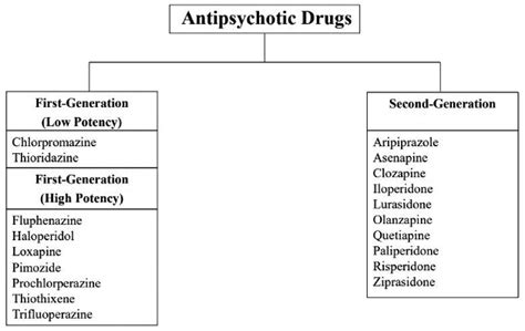 Examples Of Antipsychotic Drugs