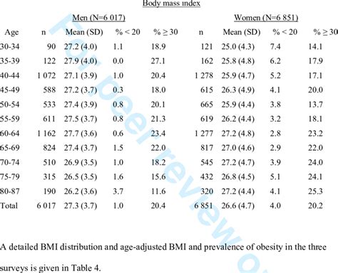 Your body mass index can be calculated using the following formula : bmi calculator kg - Am I Obese or Overweight? - 80 kg ...