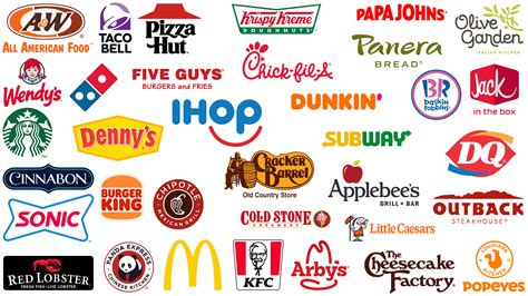 Famous Fast Food Logos Fast Food Restaurant Logos And Brands