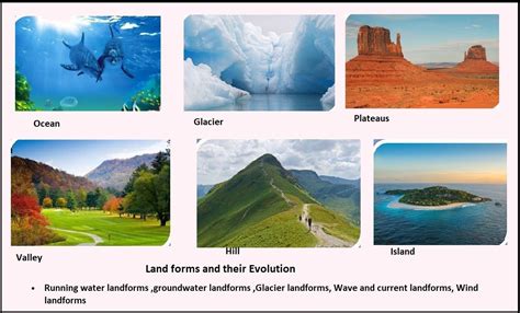 Landforms And Their Evolution Pcsstudies Geography