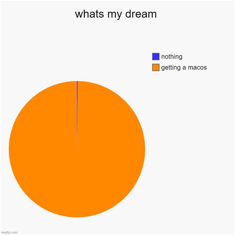 Dream Imgflip
