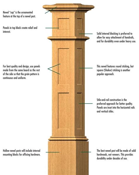 A very attractive alternative to the tedious process of building a box around your unfinished columns. Image result for how to build square wood columns ...