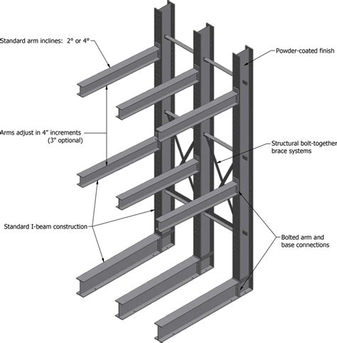 Dexco Structural I Beam Cantilever Rack Systems Ross Technology